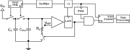 Figure 10. Complete schematic for CSD